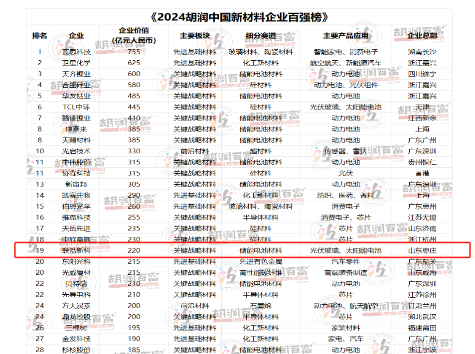 3868la银河总站(集团)股份有限公司 - Make It Possible