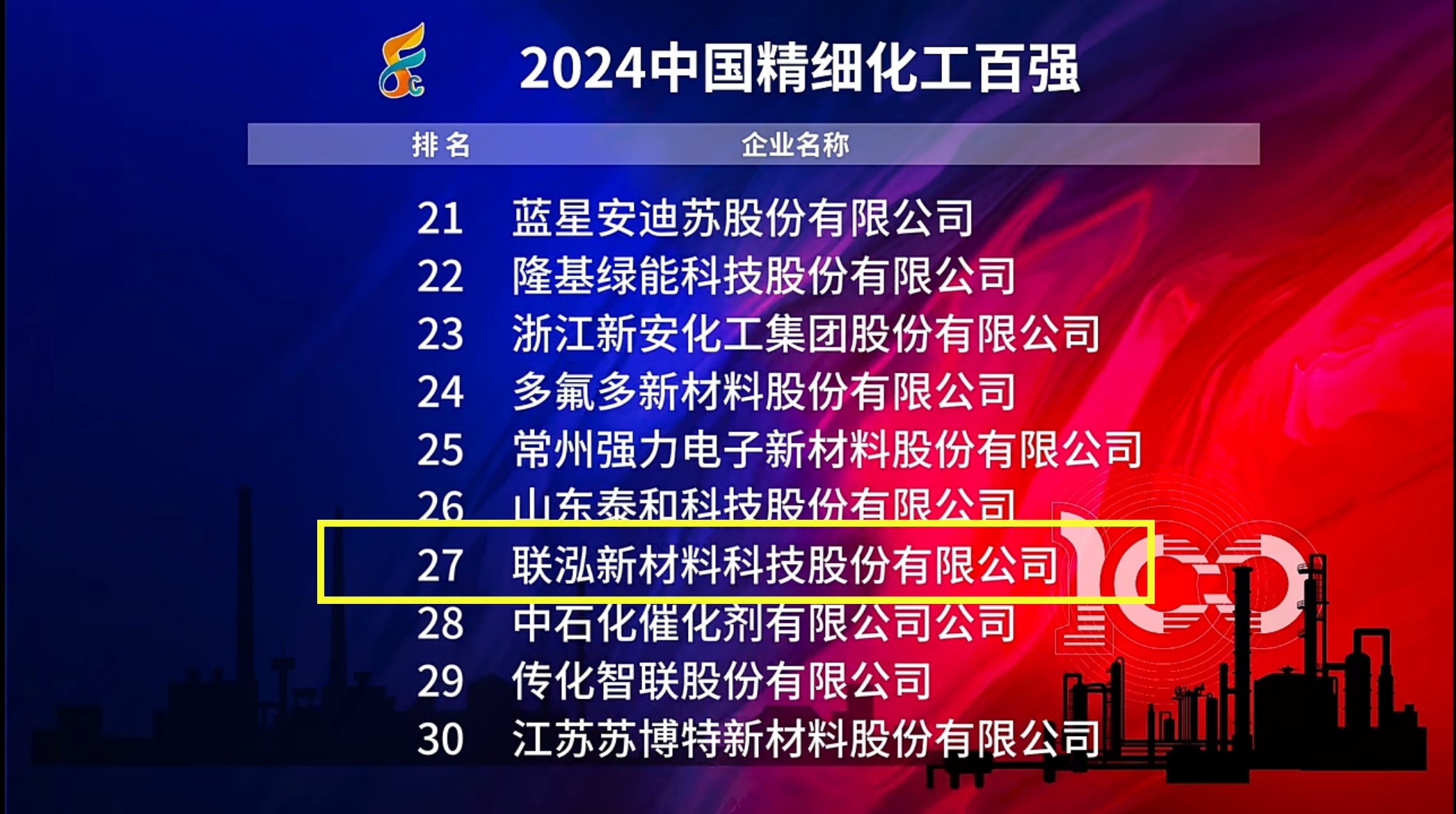 3868la银河总站(集团)股份有限公司 - Make It Possible